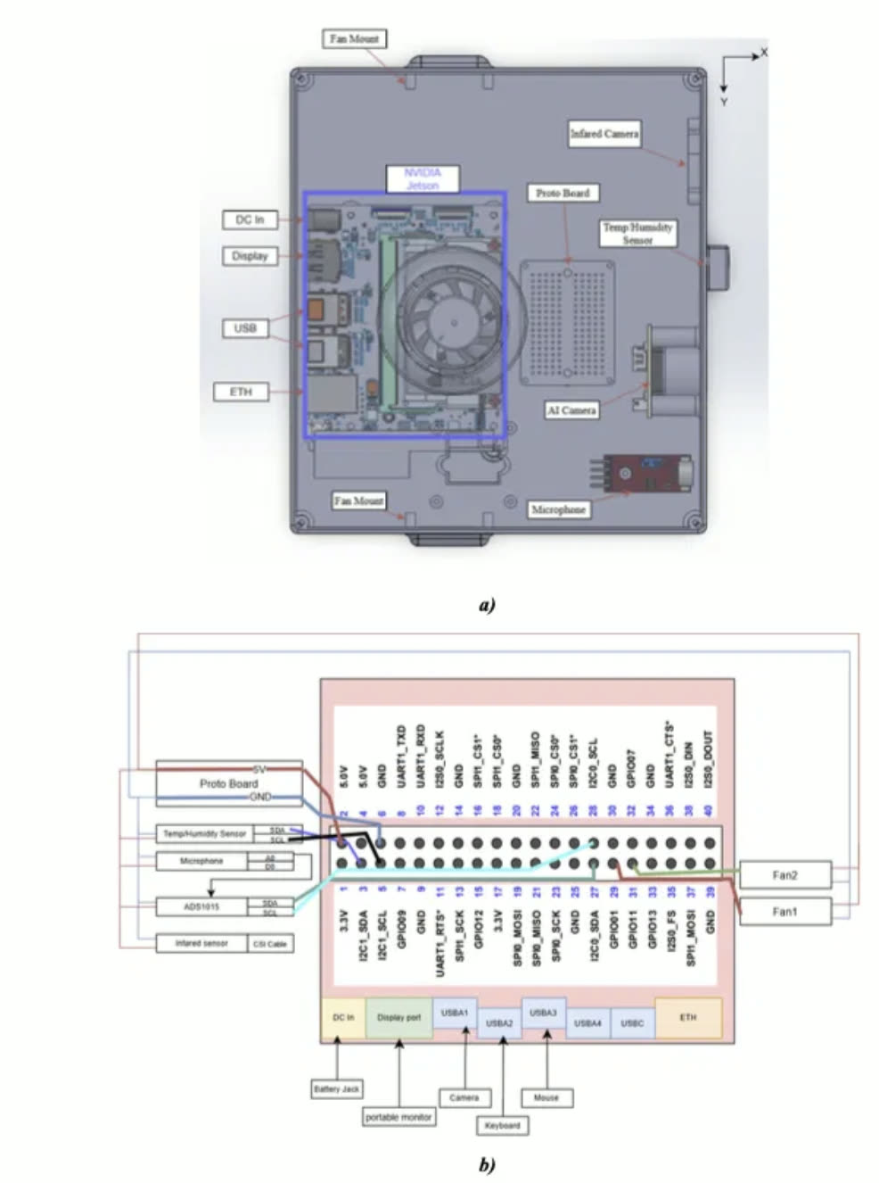 Electrical integration diagram of the BioScope housing showing the Jetson computer, cameras, microphone, and sensors